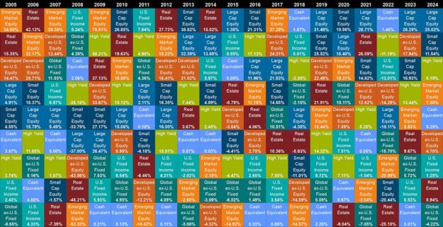 Callan-Periodic-Table-2024 Callan Periodic Table of Investment Returns